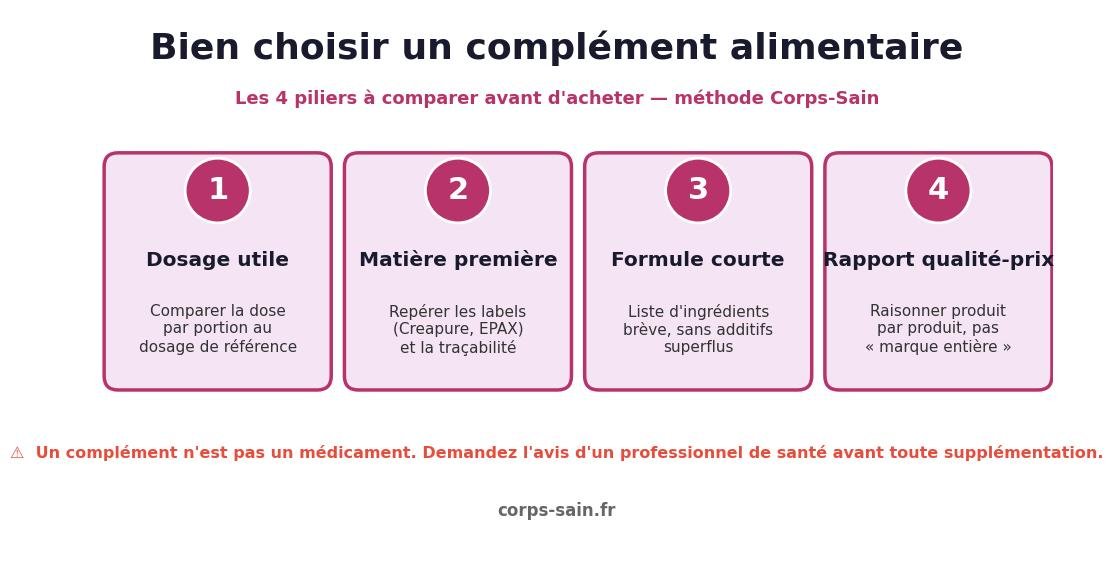 Infographie comparant les critères de qualité des compléments alimentaires Nutripure
