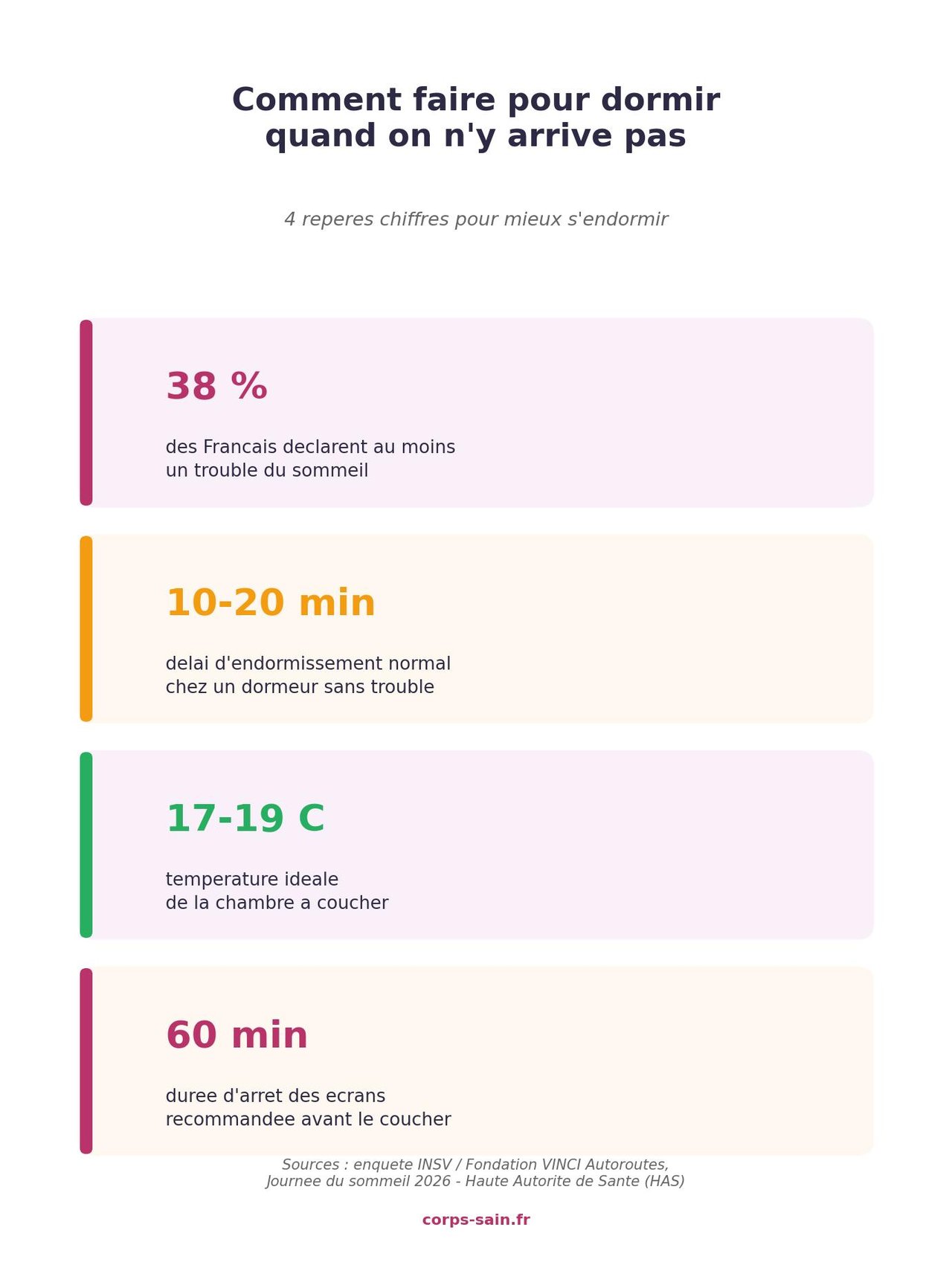 infographie des reperes chiffres pour mieux dormir quand on n'y arrive pas