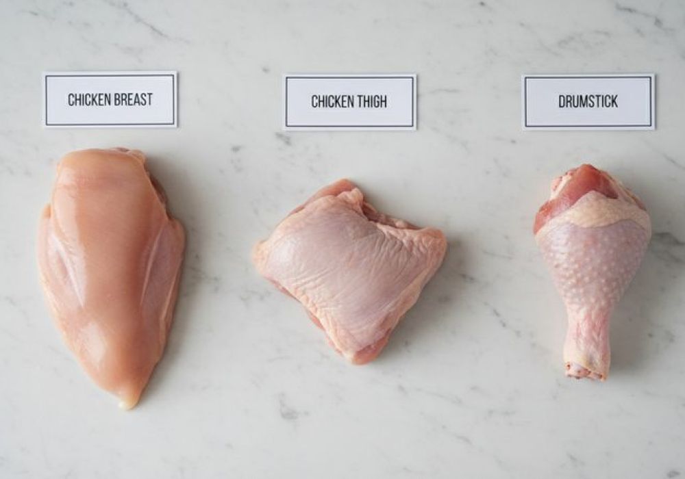 Calories du Poulet : Blanc, Cuisse, Aile — Tableau par Morceau