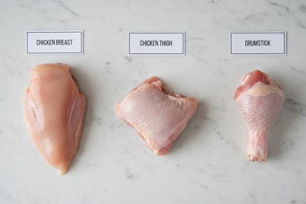 Calories du Poulet : Blanc, Cuisse, Aile — Tableau par Morceau