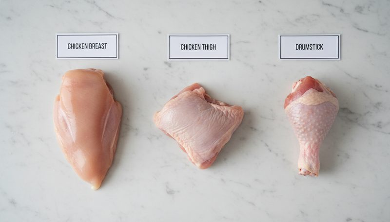 Calories du poulet : blanc, cuisse et aile comparés
